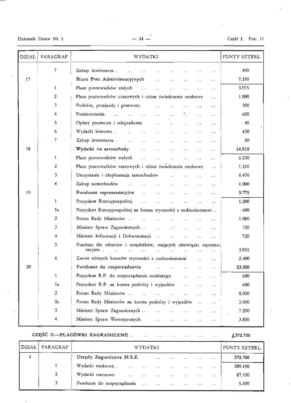 800 3 Podróże, przejazdy i przewozy 300 4 Pomieszczenia 600 5 Opłaty pocztowe i telegraficzne 40 6 Wydatki biurowe 430 7 Zakup inwentarza.. 50 18 Wydatki na samochody 14.