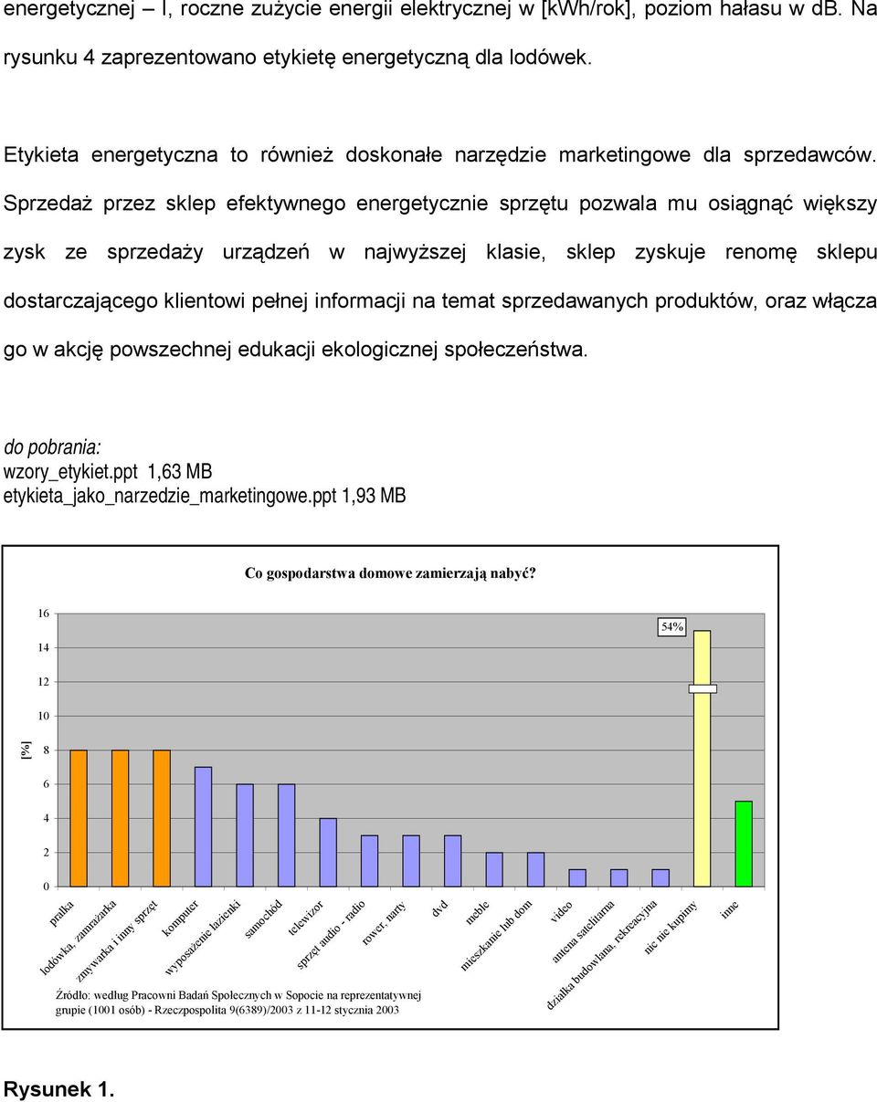 Sprzedaż przez sklep efektywnego energetycznie sprzętu pozwala mu osiągnąć większy zysk ze sprzedaży urządzeń w najwyższej klasie, sklep zyskuje renomę sklepu dostarczającego klientowi pełnej