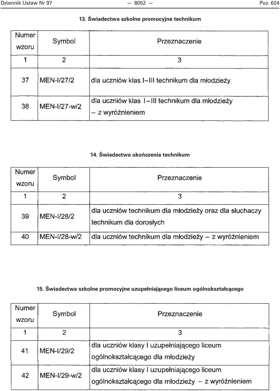 Świadectwa ukończenia technikum 15.