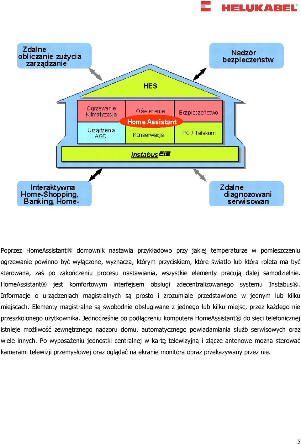 Informacje o urządzeniach magistralnych są prosto i zrozumiale przedstawione w jednym lub kilku miejscach.