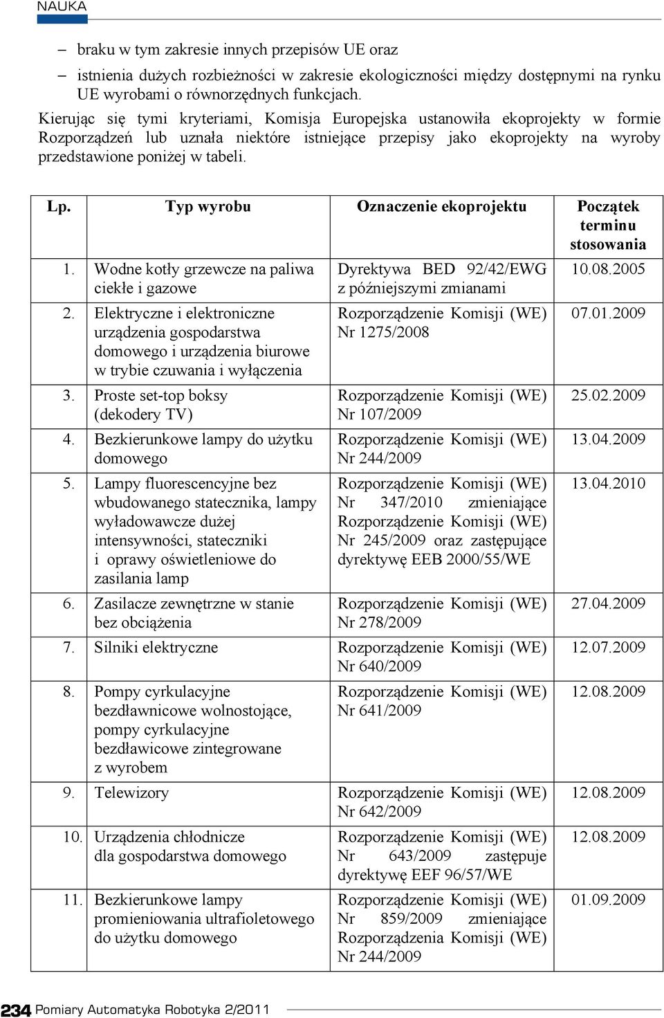 Typ wyrobu Oznaczenie ekoprojektu Pocz tek terminu stosowania 1. Wodne kot y grzewcze na paliwa ciek e i gazowe 2.