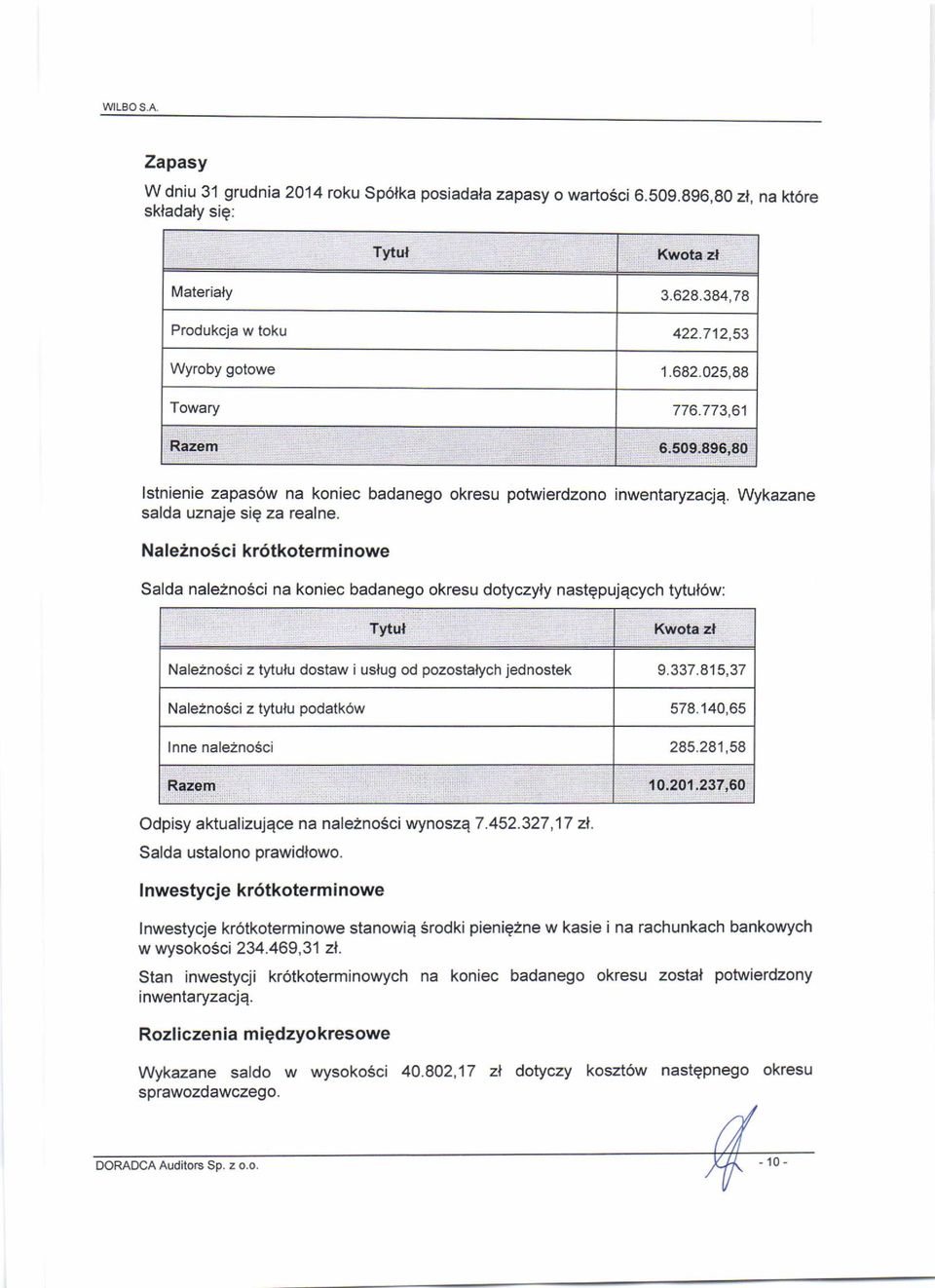 Naletnq6ci k6t<obrmlnore Salda nale2no6ci na koniec badan go okrcsu dotycz$ nastgpujqcych tytut6w: Nal 2no6ci z ty{rrfu dogtaw i uslrrg od pozoetatrch idnostek Naldno6ci z tytulu podatk6tt Odpisy