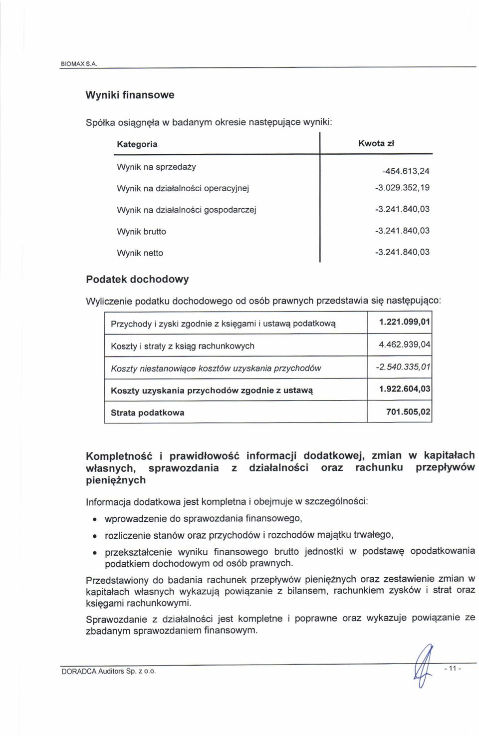 241.U0,03 Podatek dochodowy Wyliczenie podatku dochodowego od os6b prawnych przedstawia sie nastepujqco: Ptzychody i zyski zgodnie z ksi?gami i ustawq podatkowq 1.221.