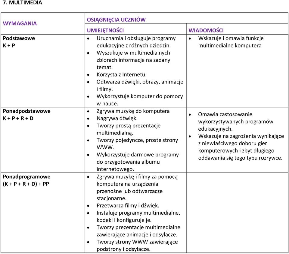 Tworzy pojedyncze, proste strony WWW. Wykorzystuje darmowe programy do przygotowania albumu internetowego.