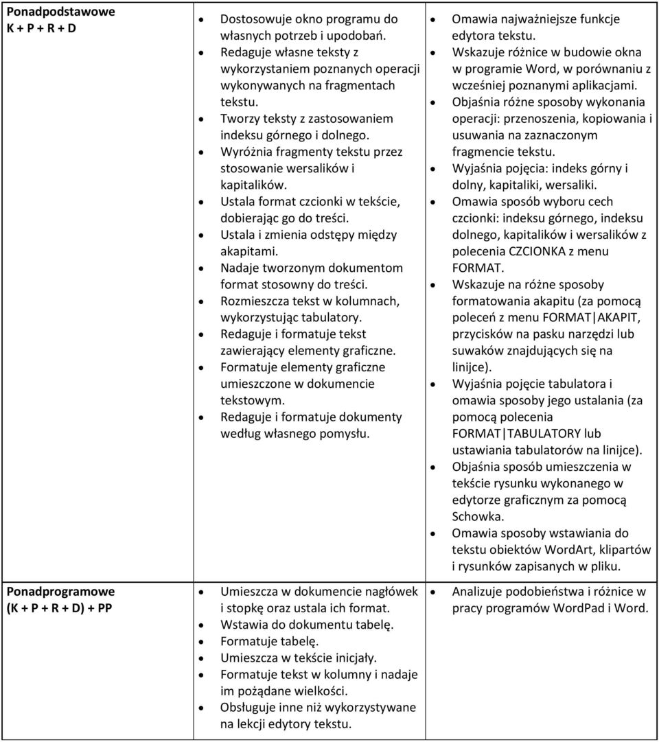 Ustala i zmienia odstępy między akapitami. Nadaje tworzonym dokumentom format stosowny do treści. Rozmieszcza tekst w kolumnach, wykorzystując tabulatory.