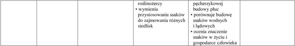 płuc porównuje budowę ssaków wodnych i lądowych