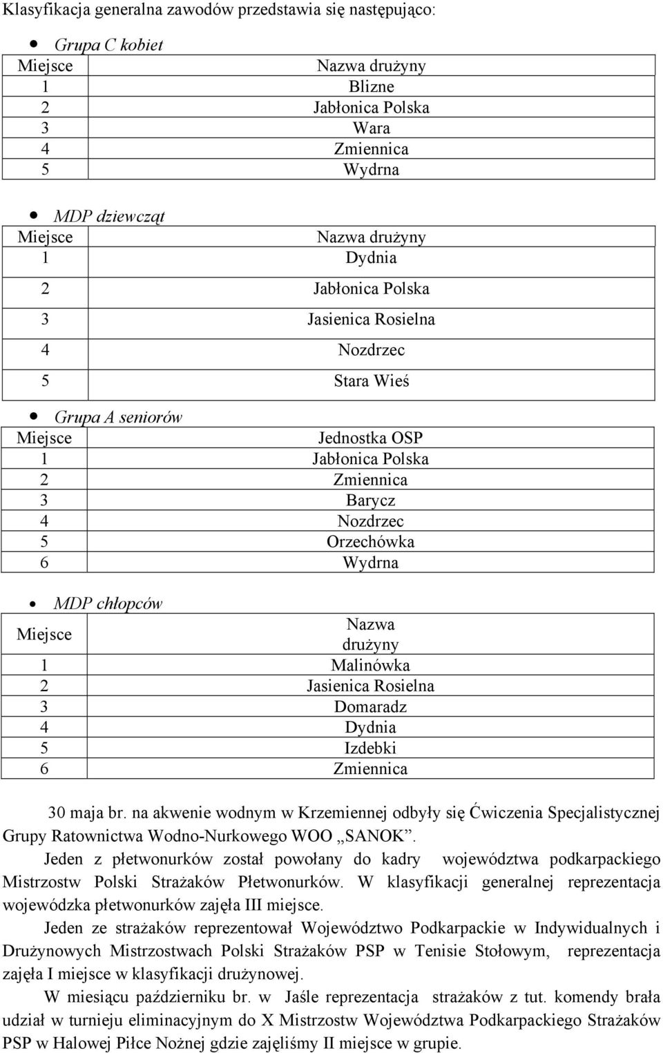 Miejsce drużyny 1 Malinówka 2 Jasienica Rosielna 3 Domaradz 4 Dydnia 5 Izdebki 6 Zmiennica 30 maja br.