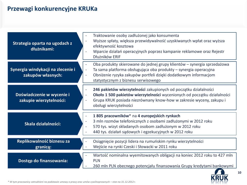 Wparcie działań operacyjnych poprzez kampanie reklamowe oraz Rejestr Dłużników ERIF - Oba produkty skierowane do jednej grupy klientów synergia sprzedażowa - Ta sama platforma obsługująca oba