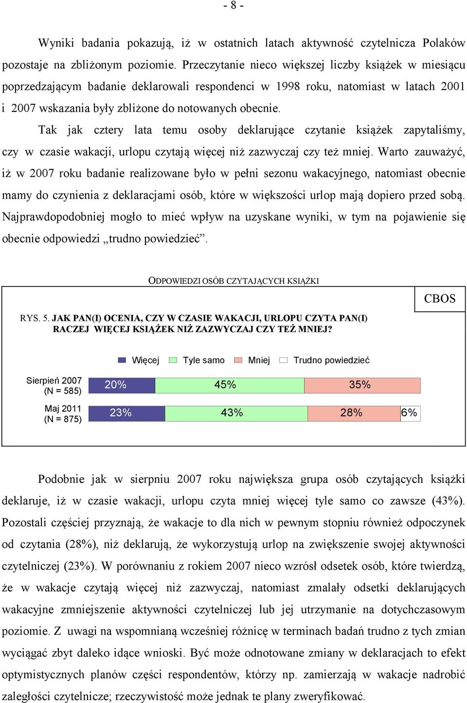 Tak jak cztery lata temu osoby deklarujące czytanie książek zapytaliśmy, czy w czasie wakacji, urlopu czytają więcej niż zazwyczaj czy też mniej.