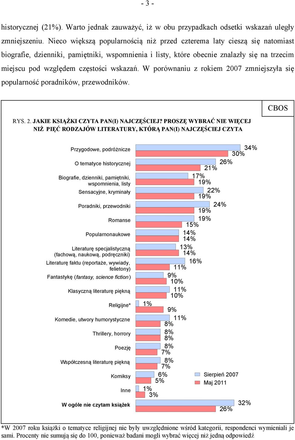 wskazań. W porównaniu z rokiem 2007 zmniejszyła się popularność poradników, przewodników. RYS. 2. JAKIE KSIĄŻKI CZYTA PAN(I) NAJCZĘŚCIEJ?