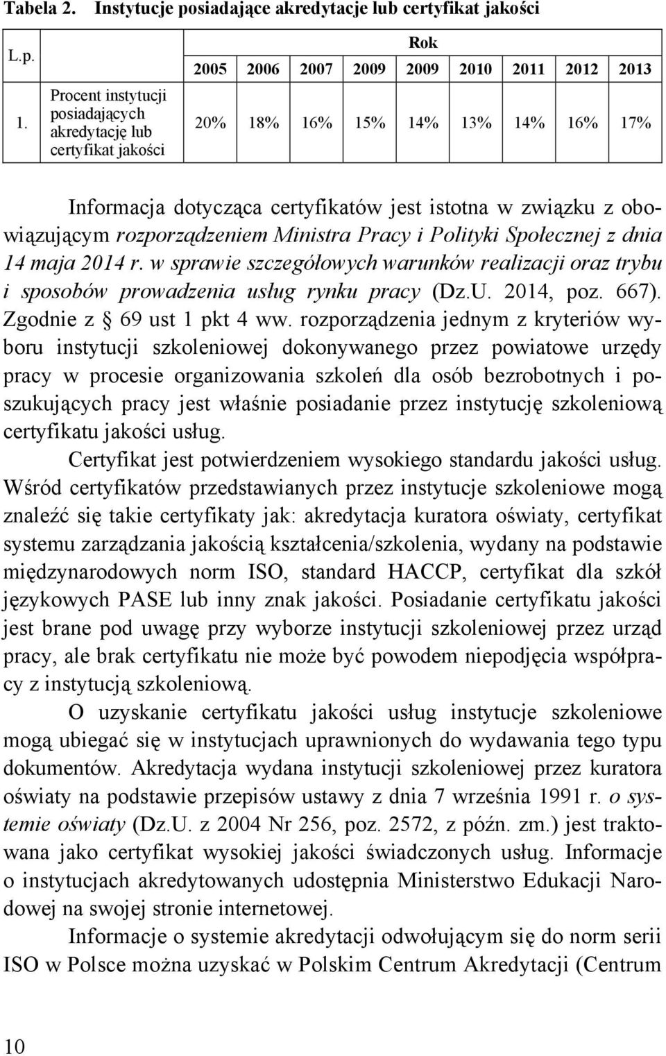 w związku z obowiązującym rozporządzeniem Ministra Pracy i Polityki Społecznej z dnia 14 maja 2014 r.