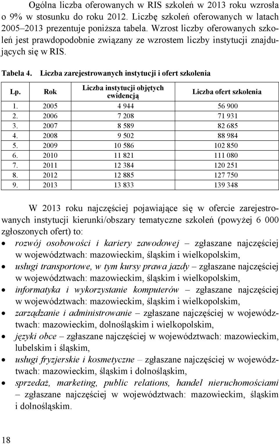 Rok Liczba instytucji objętych ewidencją Liczba ofert szkolenia 1. 2005 4 944 56 900 2. 2006 7 208 71 931 3. 2007 8 589 82 685 4. 2008 9 502 88 984 5. 2009 10 586 102 850 6. 2010 11 821 111 080 7.