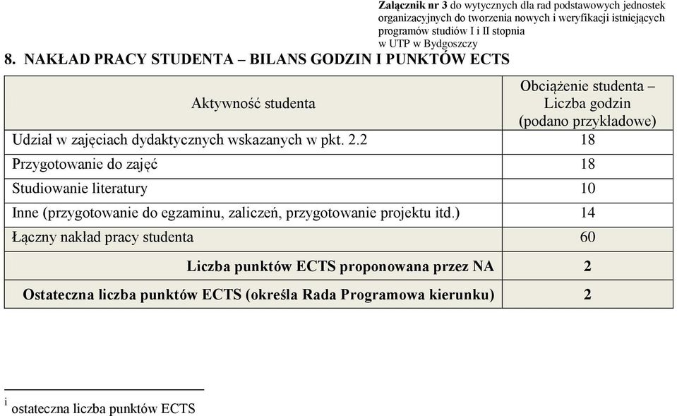 zajęciach dydaktycznych wskazanych w pkt. 2.