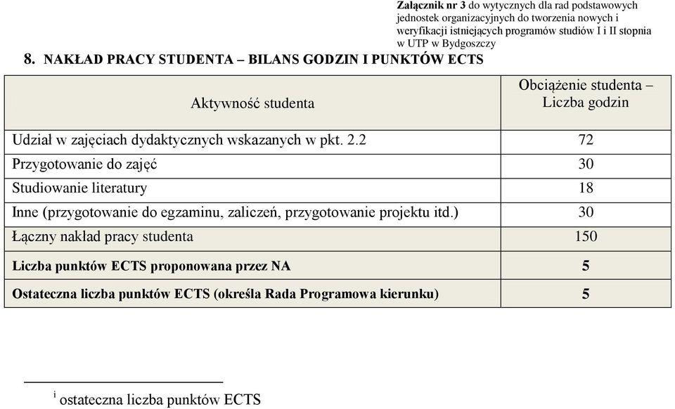 w pkt. 2.2 72 Przygotowanie do zajęć 30 Studiowanie literatury 18 Inne (przygotowanie do egzaminu, zaliczeń, przygotowanie projektu itd.