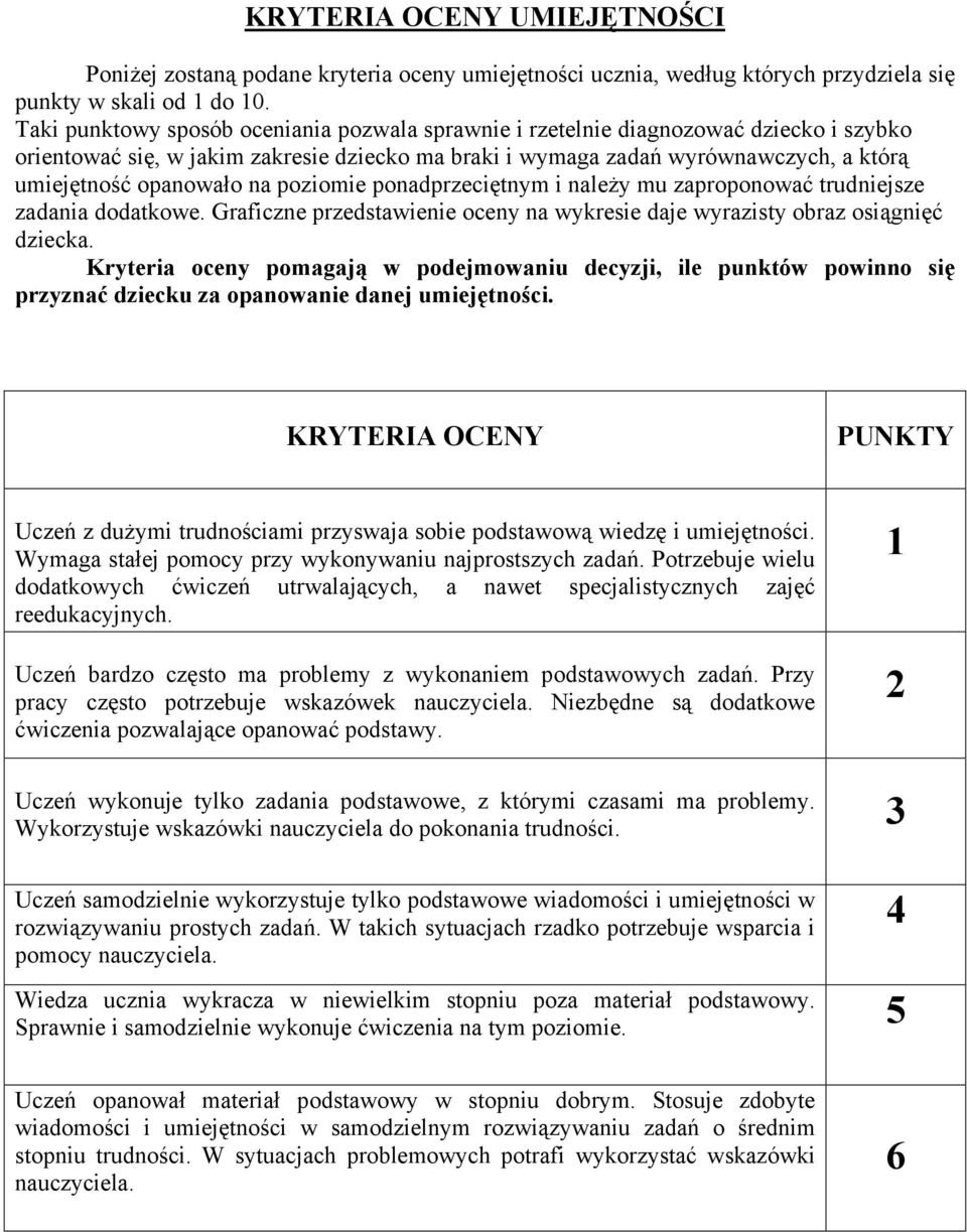 na poziomie ponadprzeciętnym i należy mu zaproponować trudniejsze zadania dodatkowe. Graficzne przedstawienie oceny na wykresie daje wyrazisty obraz osiągnięć dziecka.