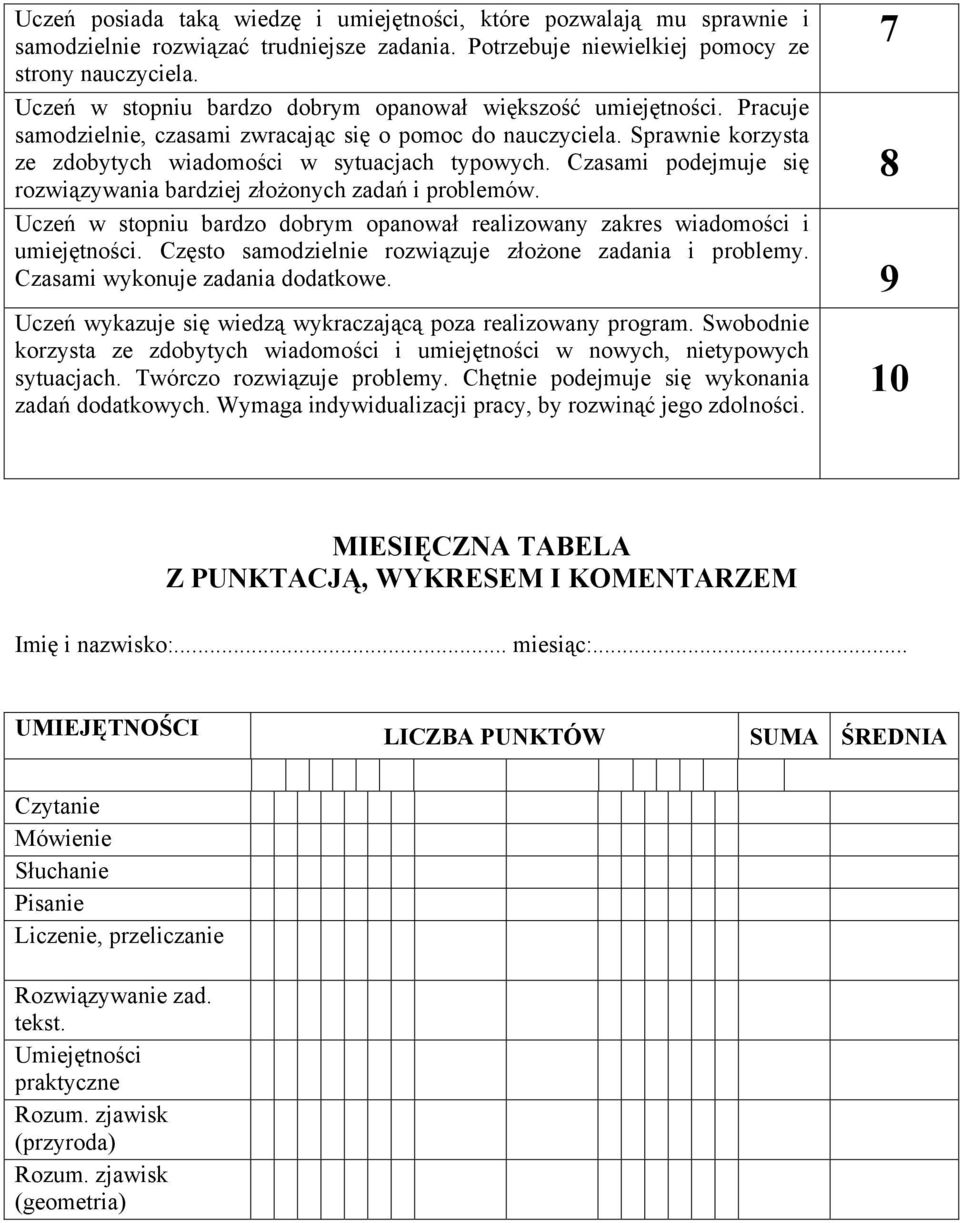 Czasami podejmuje się 8 rozwiązywania bardziej złożonych zadań i problemów. Uczeń w stopniu bardzo dobrym opanował realizowany zakres wiadomości i umiejętności.