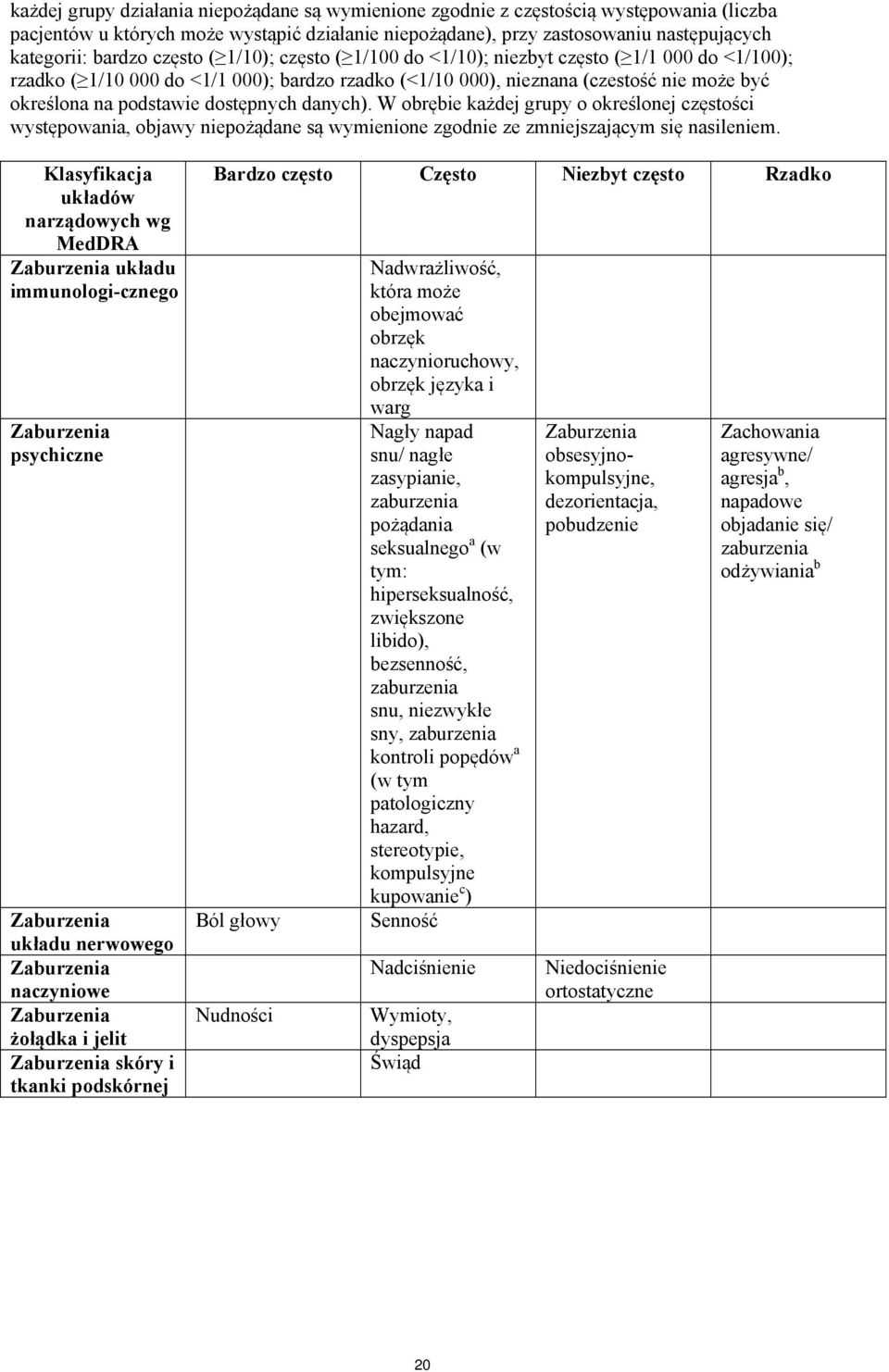 dostępnych danych). W obrębie każdej grupy o określonej częstości występowania, objawy niepożądane są wymienione zgodnie ze zmniejszającym się nasileniem.