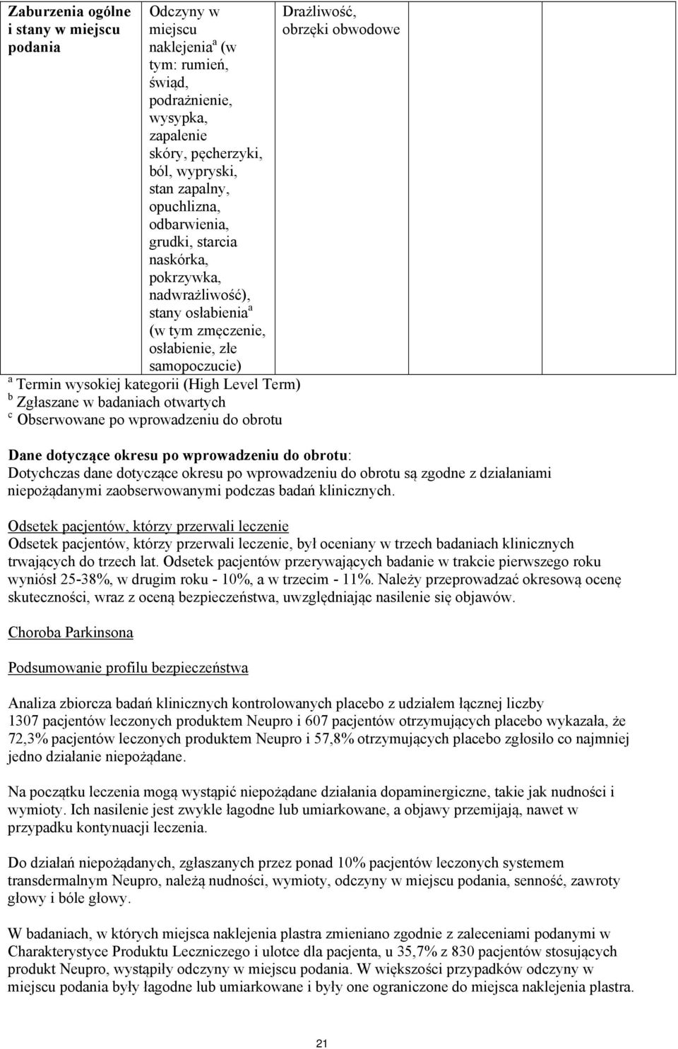 c Obserwowane po wprowadzeniu do obrotu Drażliwość, obrzęki obwodowe Dane dotyczące okresu po wprowadzeniu do obrotu: Dotychczas dane dotyczące okresu po wprowadzeniu do obrotu są zgodne z