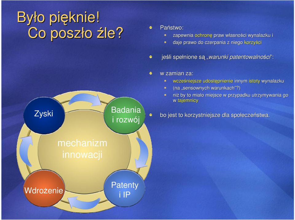 spełnione są s warunki patentowalności ci : Zyski Badania i rozwój w zamian za: wcześniejsze udostępnienie innym