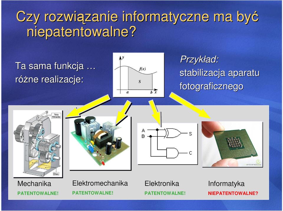 aparatu fotograficznego Mechanika Elektromechanika Elektronika