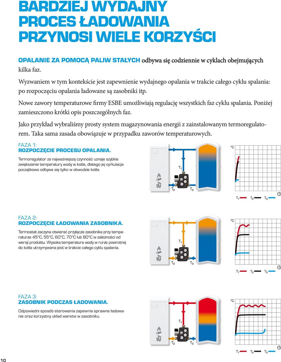 Nowe zawory temperaturowe firmy ESBE umożliwiają regulację wszystkich faz cyklu spalania. Poniżej zamieszczono krótki opis poszczególnych faz.