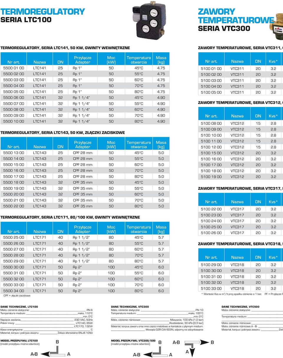 75 5500 03 00 LTC141 25 Rp 1 50 60 C 4.75 5500 04 00 LTC141 25 Rp 1 50 70 C 4.75 5500 05 00 LTC141 25 Rp 1 50 80 C 4.75 5500 06 00 LTC141 32 Rp 1 1/4 50 45 C 4.