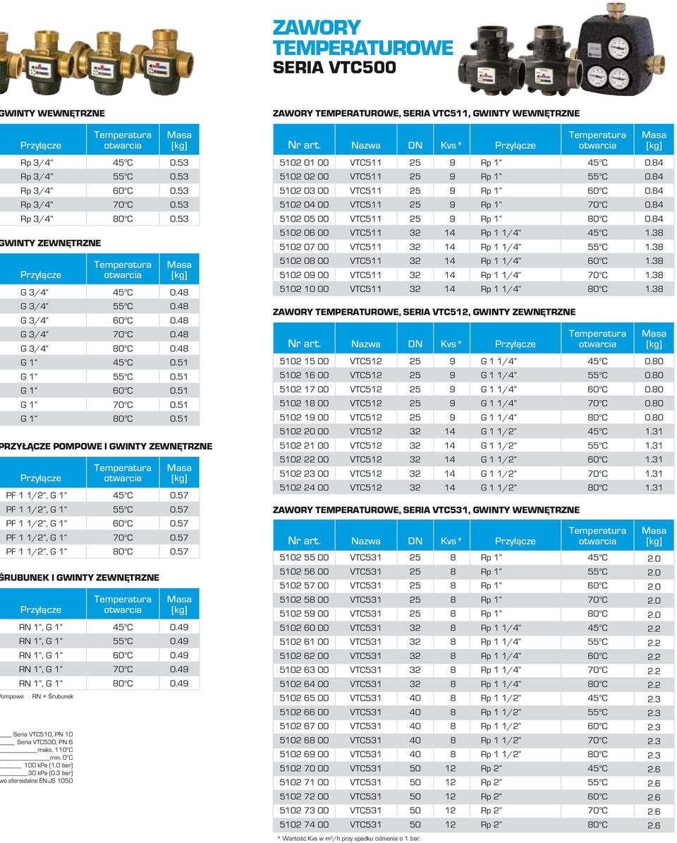53 WINTY ZEWNĘTRZNE Przyłącze Temperatura otwarcia Masa [kg] G 3/4 45 C 0.48 G 3/4 55 C 0.48 G 3/4 60 C 0.48 G 3/4 70 C 0.48 G 3/4 80 C 0.48 G 1 45 C 0.51 G 1 55 C 0.51 G 1 60 C 0.51 G 1 70 C 0.
