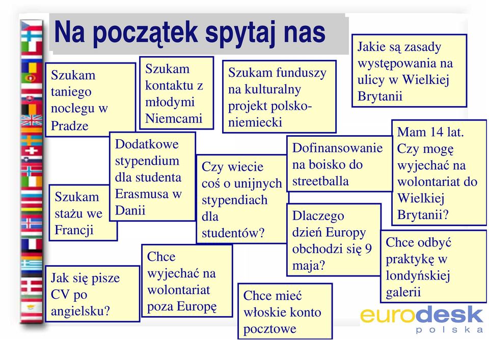 projekt polskoniemiecki Czy wiecie coś o unijnych stypendiach dla studentów?