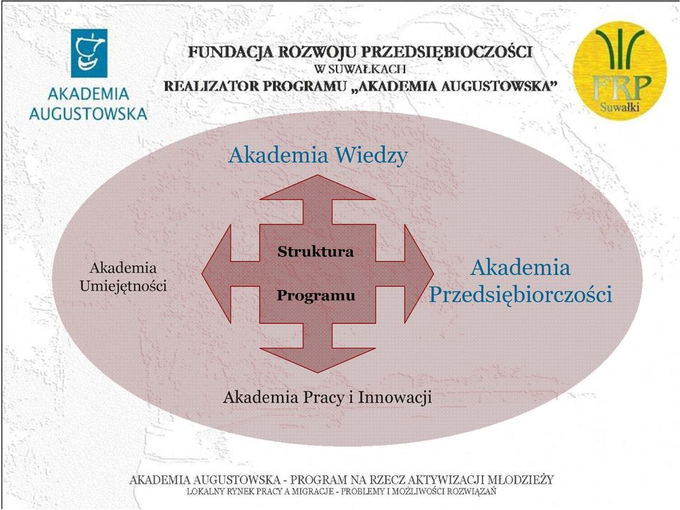 Programu Akademia