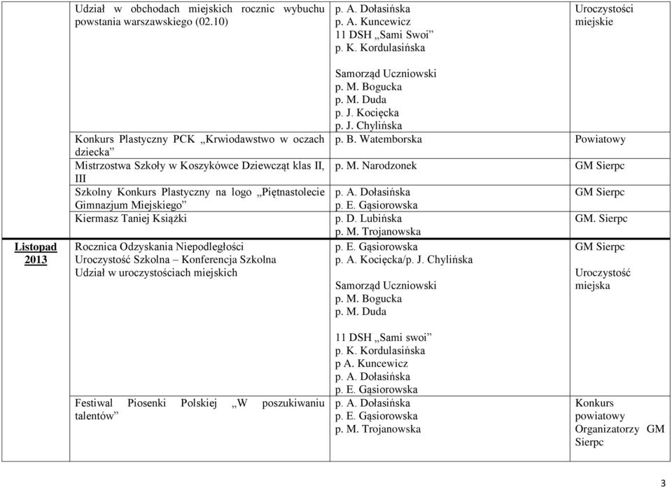 Kordulasińska Uroczystości miejskie Listopad 2013 Plastyczny PCK Krwiodawstwo w oczach dziecka Mistrzostwa Szkoły w Koszykówce Dziewcząt klas II, III Szkolny Plastyczny