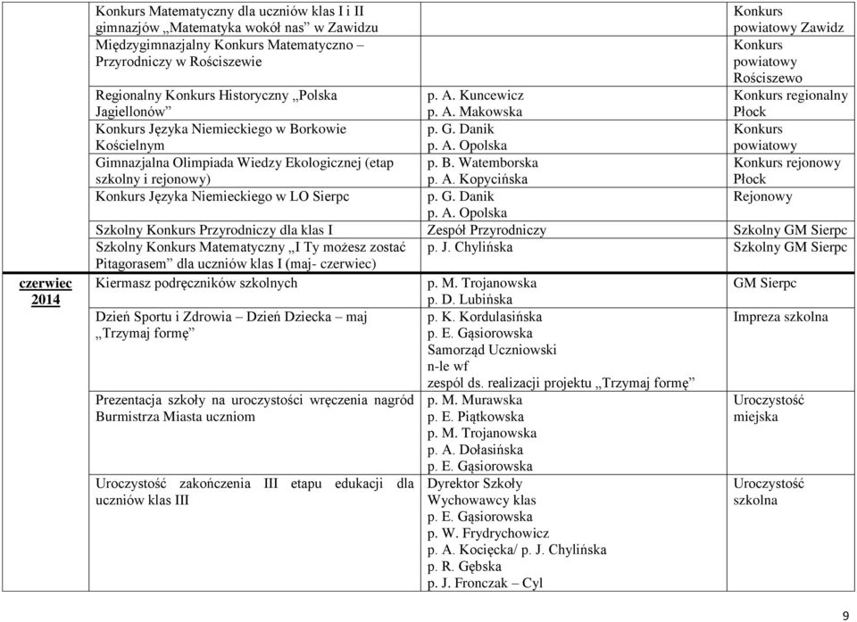 G. Danik Rejonowy p. A. Opolska Szkolny Przyrodniczy dla klas I Zespół Przyrodniczy Szkolny Szkolny Matematyczny I Ty możesz zostać Pitagorasem dla uczniów klas I (maj- czerwiec) p. J.