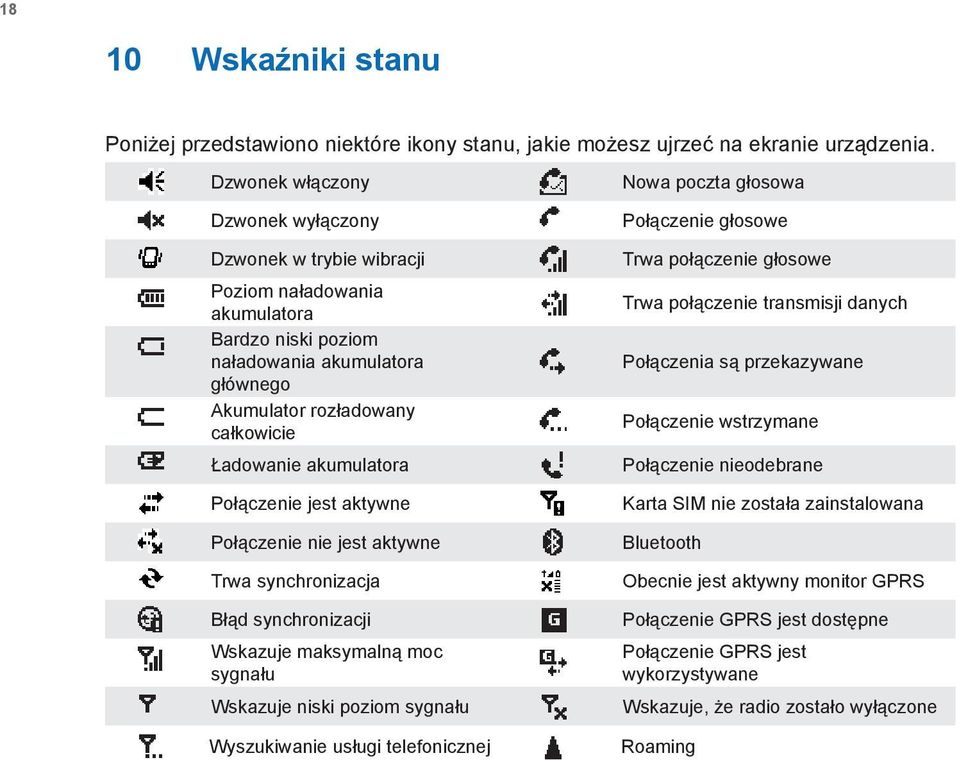 akumulatora Połączenie jest aktywne Połączenie nie jest aktywne Trwa synchronizacja Błąd synchronizacji Wskazuje maksymalną moc sygnału Wskazuje niski poziom sygnału Nowa poczta głosowa Połączenie