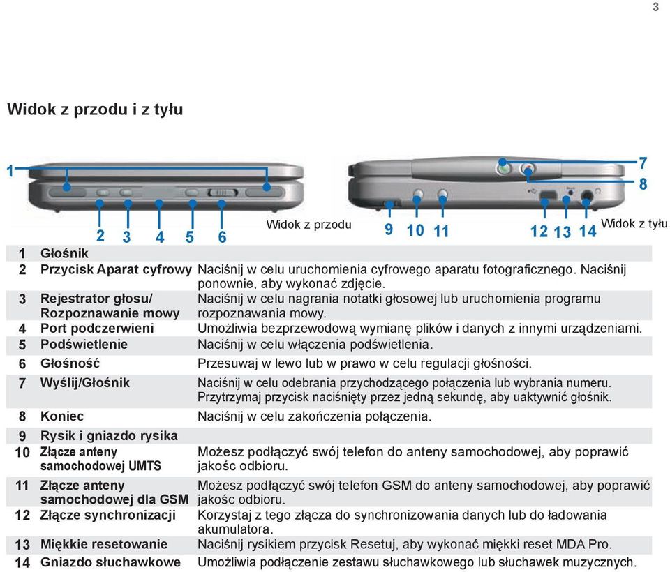 4 Port podczerwieni Umożliwia bezprzewodową wymianę plików i danych z innymi urządzeniami. 5 Podświetlenie Naciśnij w celu włączenia podświetlenia.