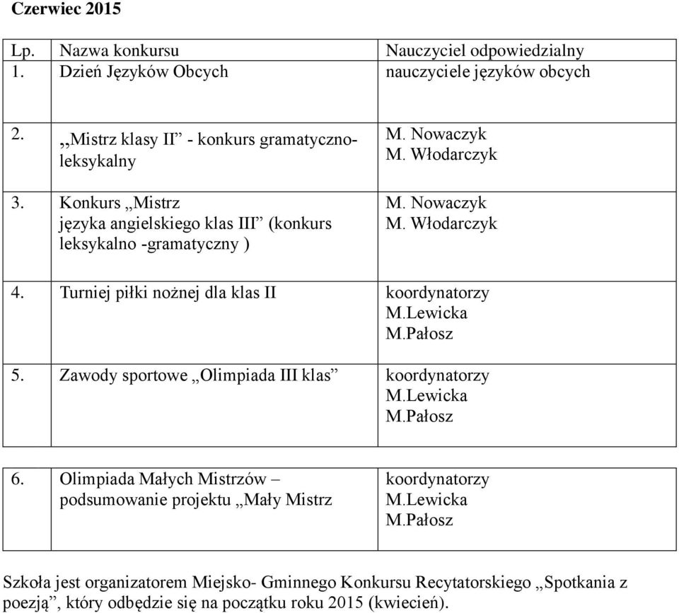 Nowaczyk 4. Turniej piłki nożnej dla klas II koordynatorzy 5. Zawody sportowe Olimpiada III klas koordynatorzy 6.