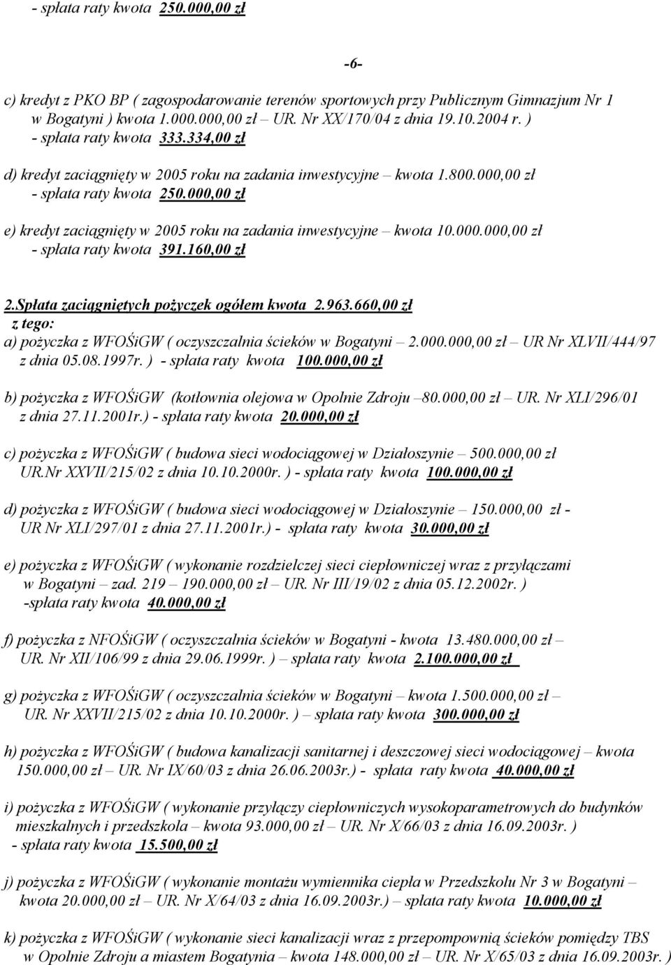 000,00 zł e) kredyt zaciągnięty w 2005 roku na zadania inwestycyjne kwota 10.000.000,00 zł - spłata raty kwota 391.160,00 zł -6-2.Spłata zaciągniętych pożyczek ogółem kwota 2.963.