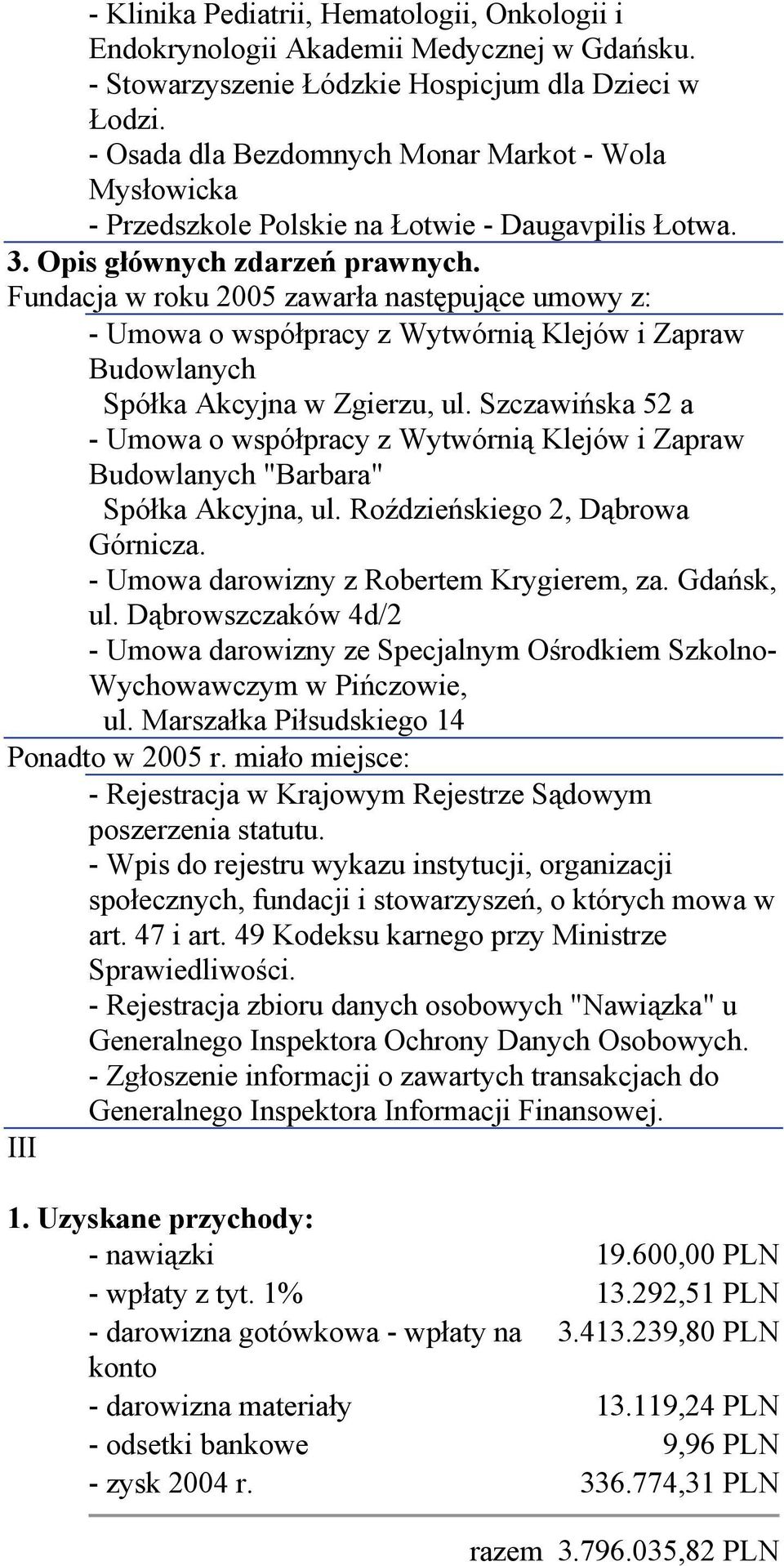 Fundacja w roku 2005 zawarła następujące umowy z: - Umowa o współpracy z Wytwórnią Klejów i Zapraw Budowlanych Spółka Akcyjna w Zgierzu, ul.