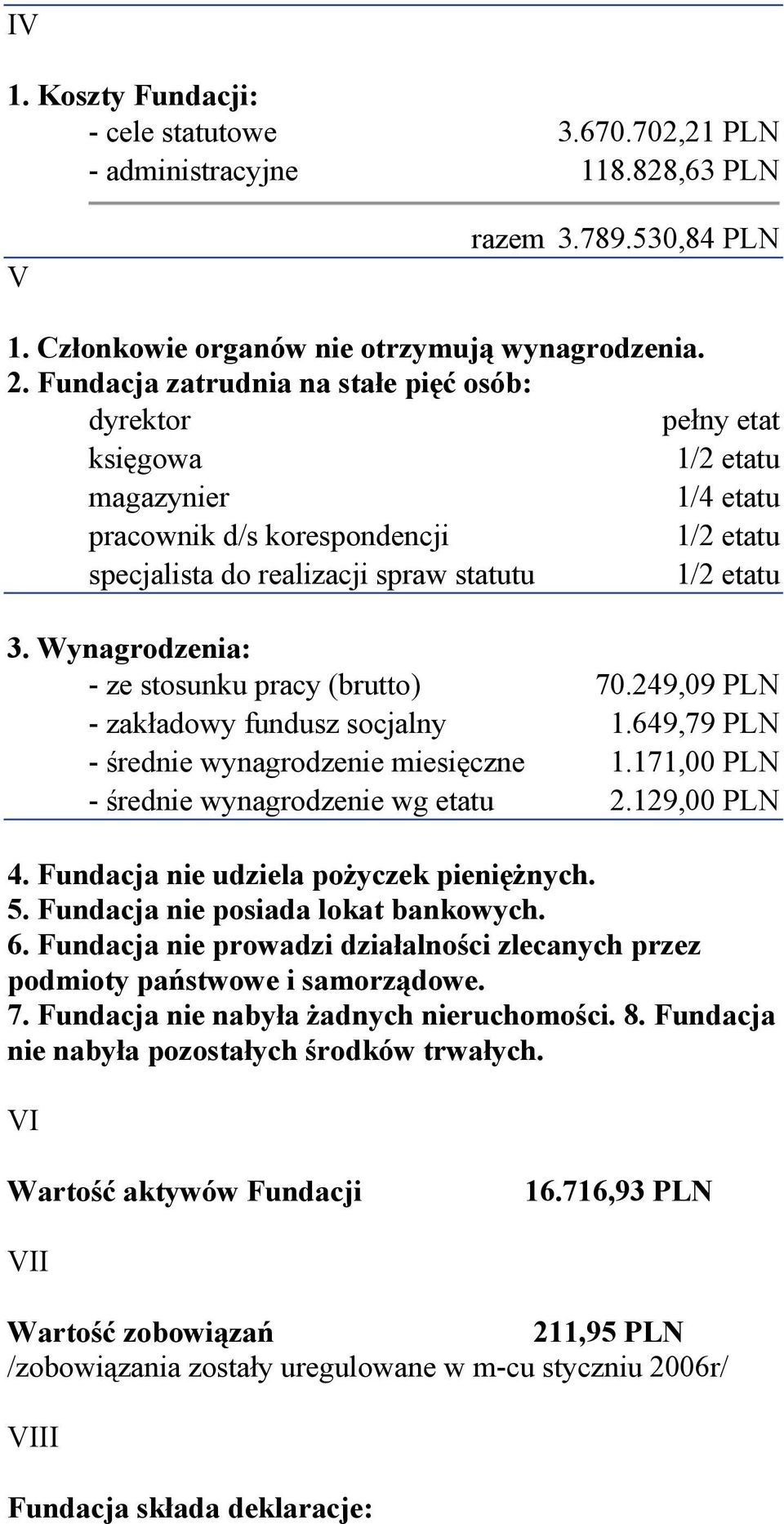 Wynagrodzenia: - ze stosunku pracy (brutto) 70.249,09 PLN - zakładowy fundusz socjalny 1.649,79 PLN - średnie wynagrodzenie miesięczne 1.171,00 PLN - średnie wynagrodzenie wg etatu 2.129,00 PLN 4.