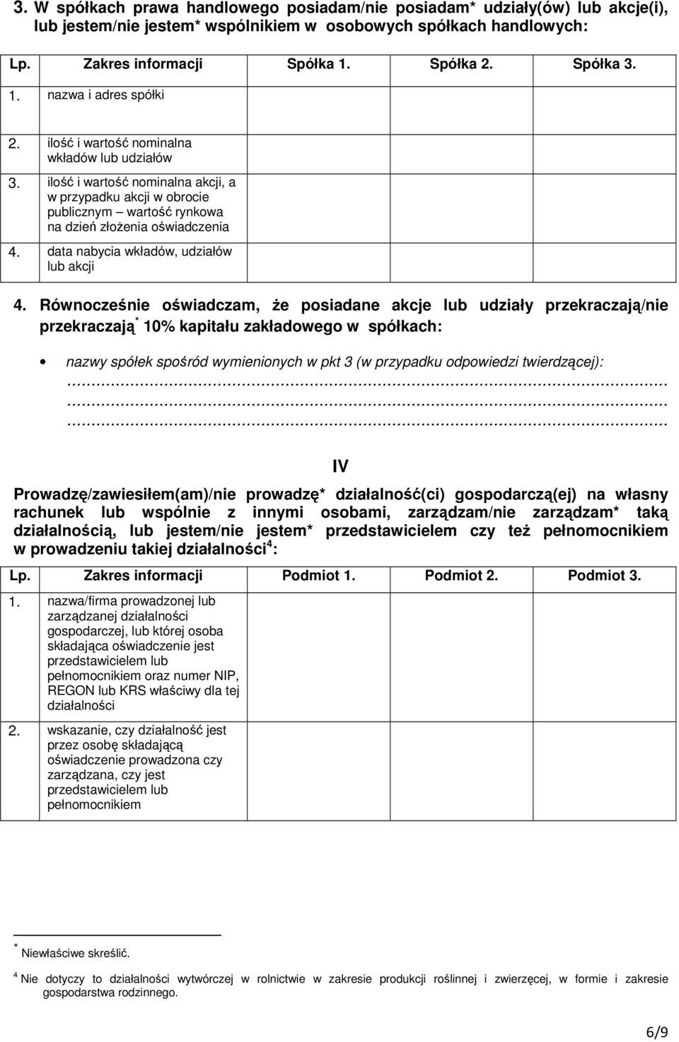 data nabycia wkładów, udziałów lub akcji 4.