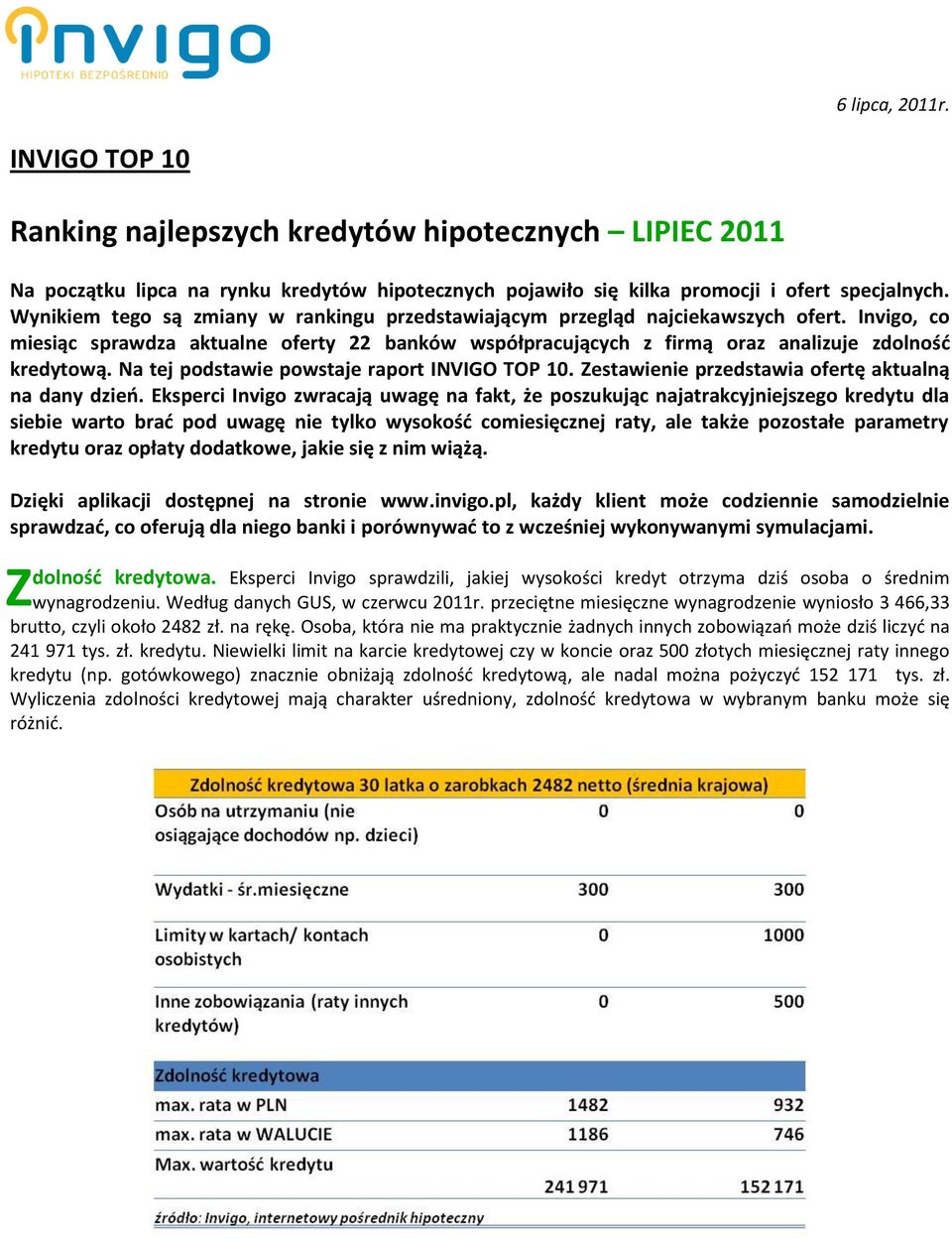 Na tej podstawie powstaje raport INVIGO TOP 10. Zestawienie przedstawia ofertę aktualną na dany dzieo.