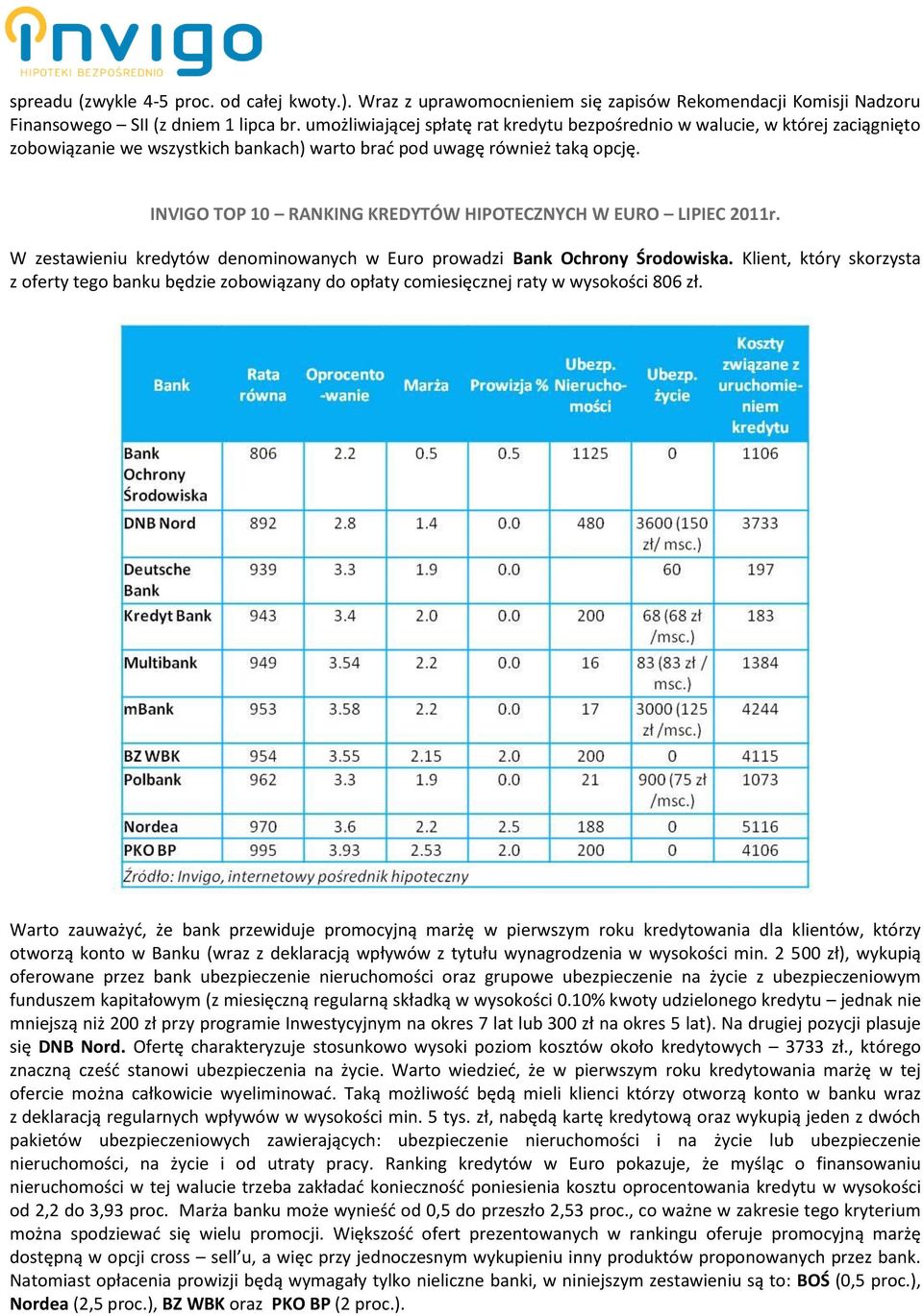 INVIGO TOP 10 RANKING KREDYTÓW HIPOTECZNYCH W EURO LIPIEC 2011r. W zestawieniu kredytów denominowanych w Euro prowadzi Bank Ochrony Środowiska.