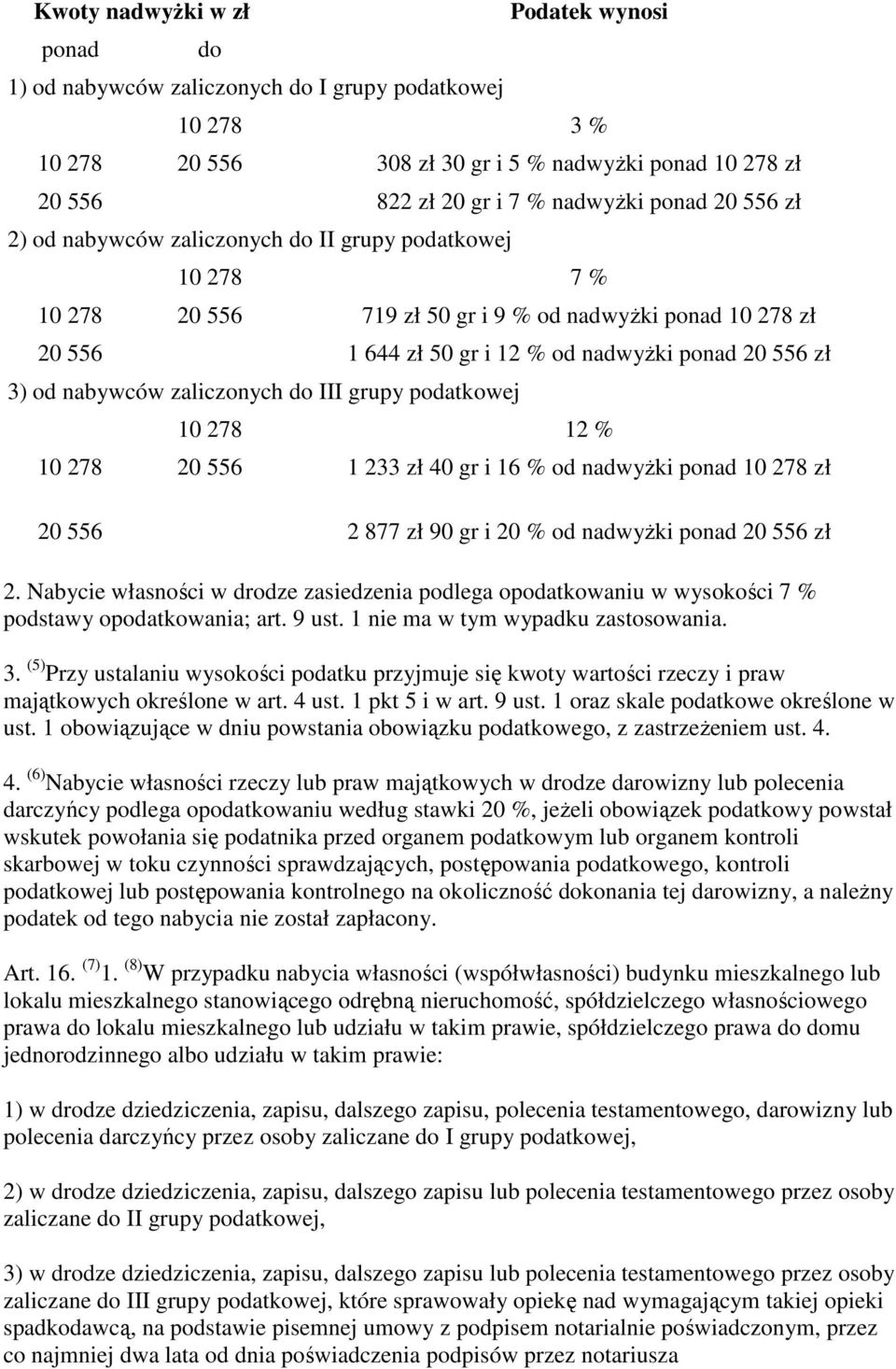 od nabywców zaliczonych do III grupy podatkowej 10 278 12 % 10 278 20 556 1 233 zł 40 gr i 16 % od nadwyŝki ponad 10 278 zł 20 556 2 877 zł 90 gr i 20 % od nadwyŝki ponad 20 556 zł 2.