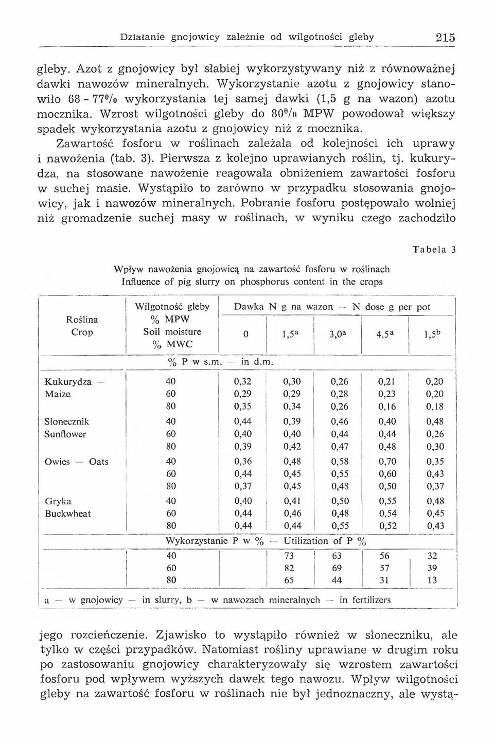 W zrost wilgotności gleby do 80% M P W powodował w iększy spadek w ykorzystania azotu z gn ojow icy niż z mocznika. Zawartość fosforu w roślinach zależała od kolejności ich upraw y i nawożenia (tab.