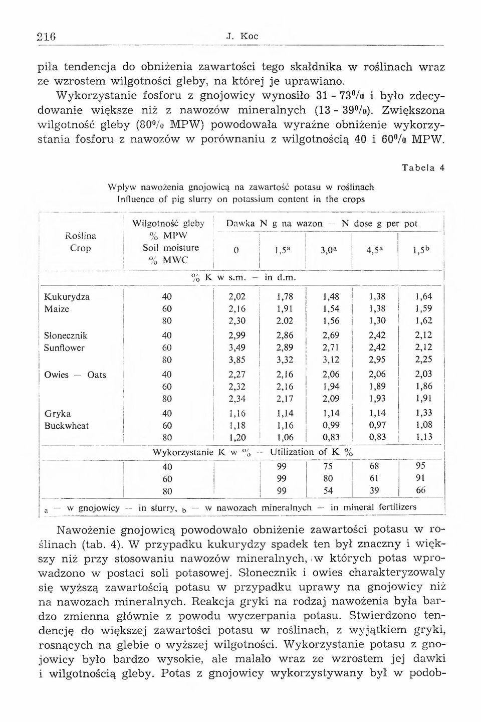 Zwiększona w ilgotność gleb y (80% M P W ) powodowała w yraźn e obniżenie w yk o rzy stania fosforu z naw ozów w porównaniu z wilgotnością 40 i 60% M PW.