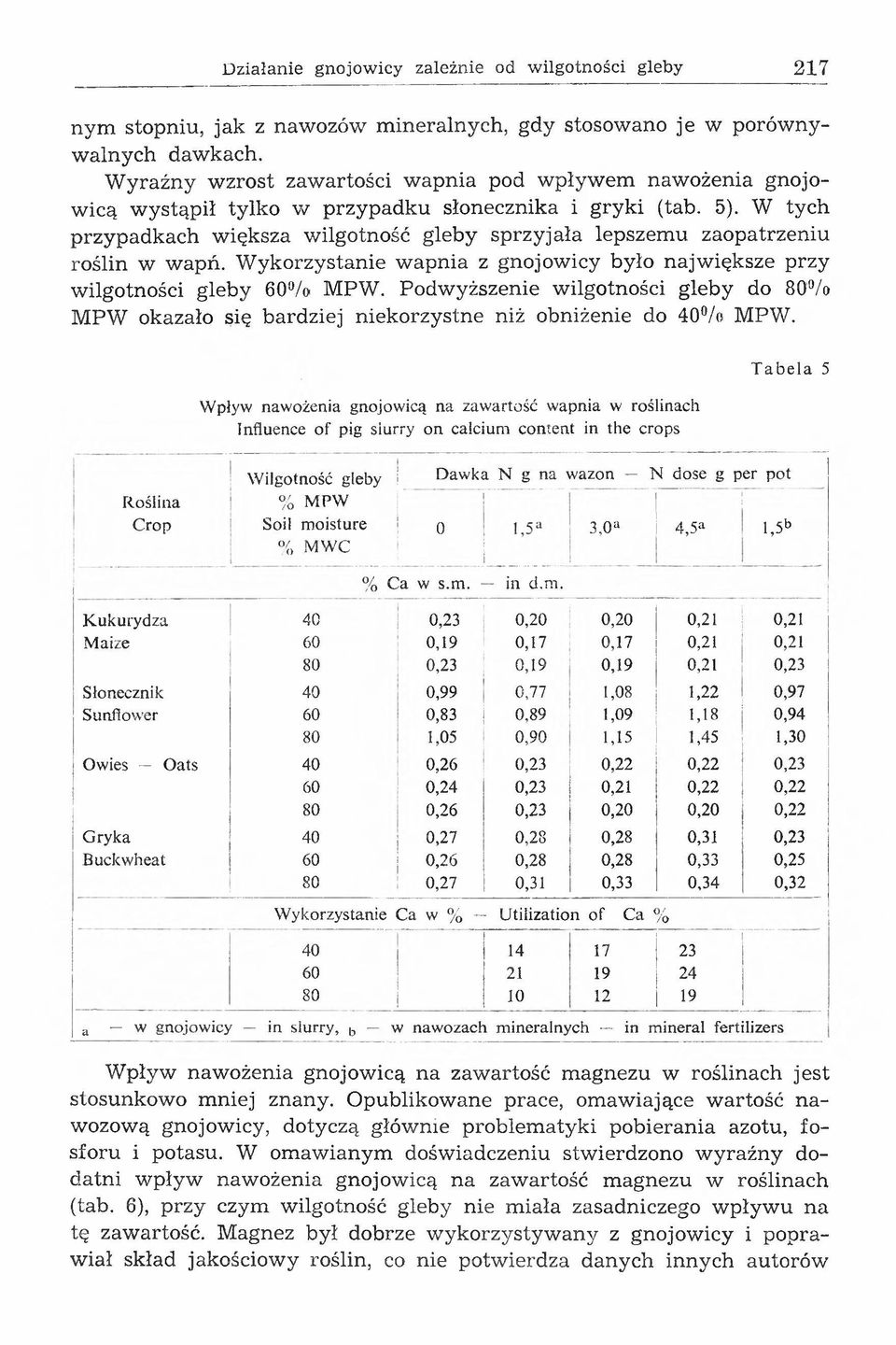 W tych przypadkach większa wilgotność gleb y sprzyjała lepszemu zaopatrzeniu roślin w wapń. W ykorzystanie wapnia z gnojow icy było największe przy wilgotności gleby 60% M P W.