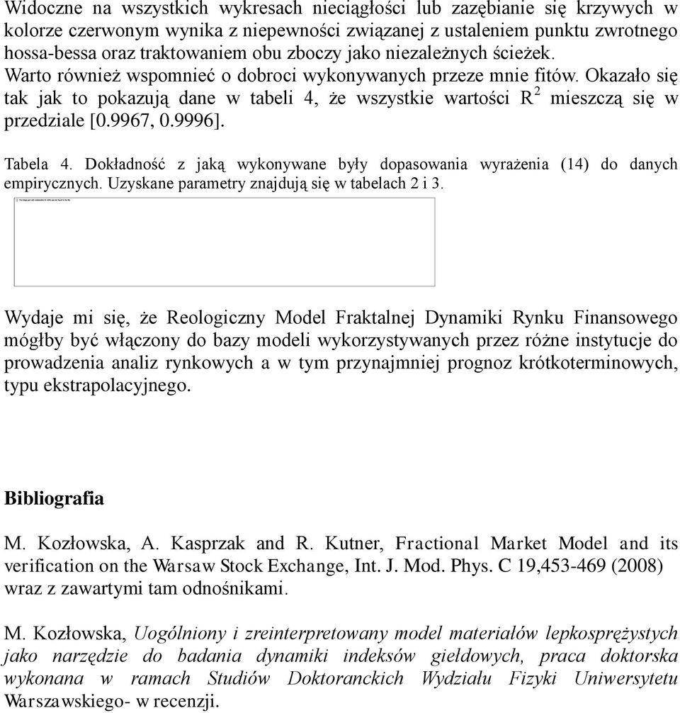 9967, 0.9996]. Tabela 4. Dokładność z jaką wykonywane były dopasowania wyrażenia (14) do danych empirycznych. Uzyskane parametry znajdują się w tabelach 2 i 3.