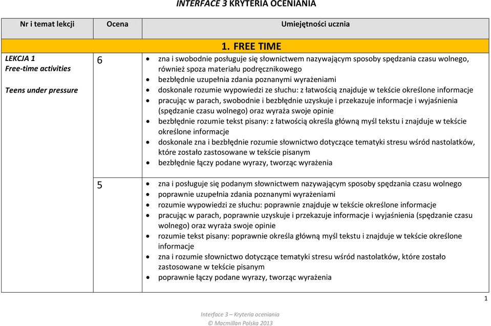 rozumie wypowiedzi ze słuchu: z łatwością znajduje w tekście określone informacje pracując w parach, swobodnie i bezbłędnie uzyskuje i przekazuje informacje i wyjaśnienia (spędzanie czasu wolnego)