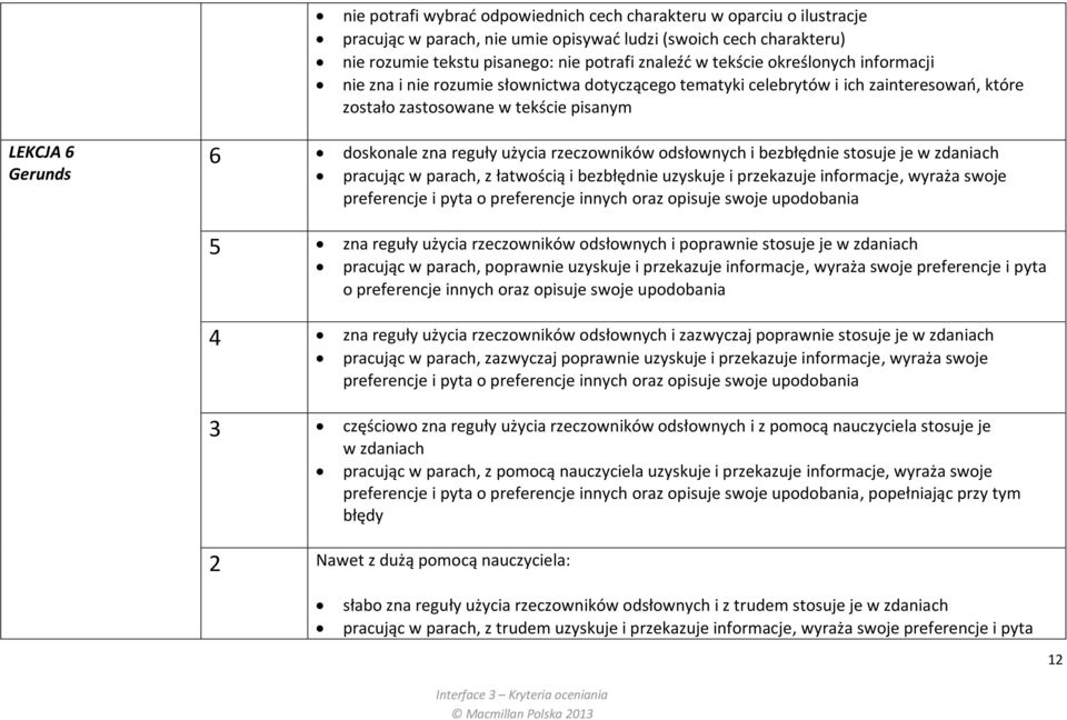 rzeczowników odsłownych i bezbłędnie stosuje je w zdaniach pracując w parach, z łatwością i bezbłędnie uzyskuje i przekazuje informacje, wyraża swoje preferencje i pyta o preferencje innych oraz