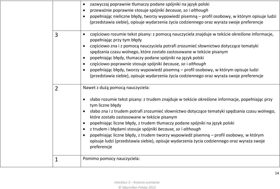 informacje, popełniając przy tym błędy częściowo zna i z pomocą nauczyciela potrafi zrozumieć słownictwo dotyczące tematyki spędzania czasu wolnego, które zostało zastosowane w tekście pisanym