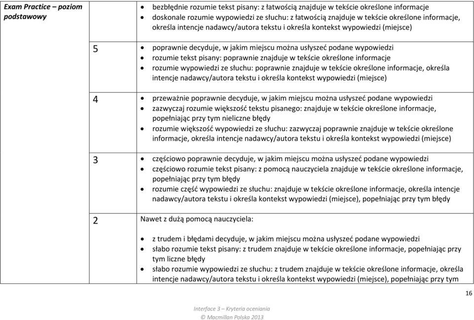 znajduje w tekście określone informacje rozumie wypowiedzi ze słuchu: poprawnie znajduje w tekście określone informacje, określa intencje nadawcy/autora tekstu i określa kontekst wypowiedzi (miejsce)