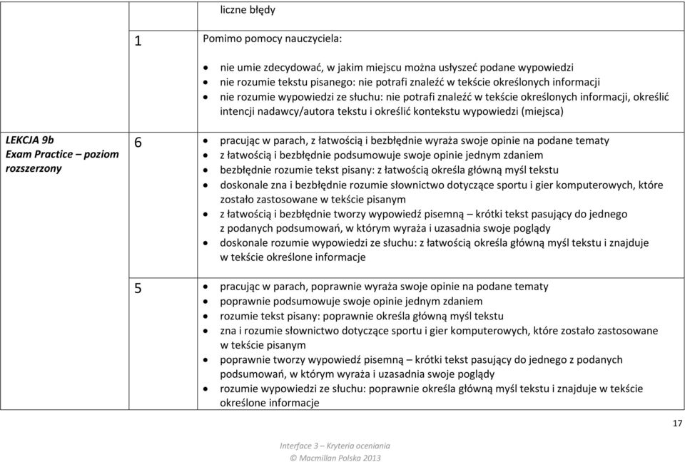 z łatwością i bezbłędnie wyraża swoje opinie na podane tematy z łatwością i bezbłędnie podsumowuje swoje opinie jednym zdaniem bezbłędnie rozumie tekst pisany: z łatwością określa główną myśl tekstu